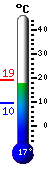 Actual: 19,0, Máx: 20,6, Mín: 10,2