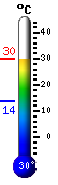Actual: 21,1, Máx: 26,7, Mín: 13,2